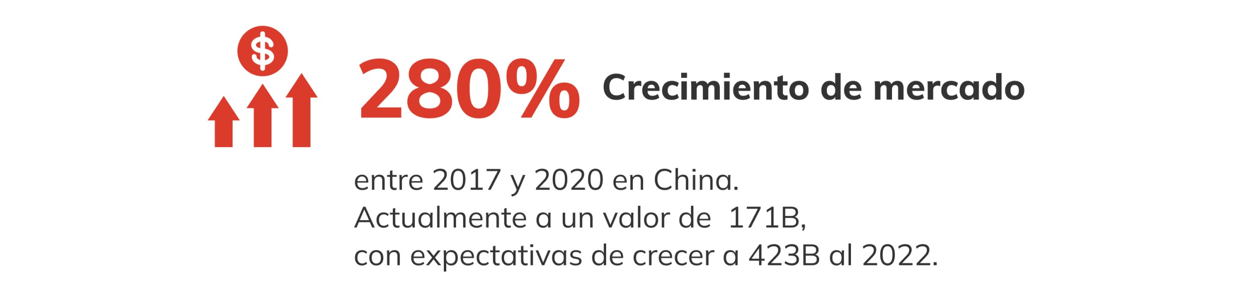 Crecimiento de mercado